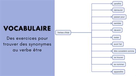 synonymes de proposer|proposer synonyme francais.